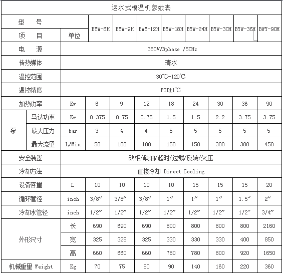 運水濕溫控機參數(shù)圖